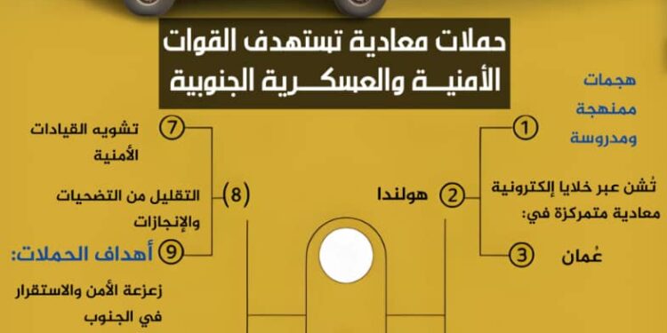 توقفوا عن شيطنة الرجال الذين يحمونكم… القوات الجنوبية خط أحمر! توقفوا عن شيطنة الرجال الذين يحمونكم… القوات الجنوبية خط أحمر!