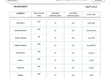 الطالبة أصالة خالد العمودي من ثانوية محسن العمودي بيافع رُصُد تحصد المركز الأول مكرر على مستوى الجمهورية ومحافظة أبين