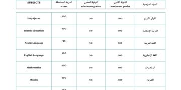 الطالبة أصالة خالد العمودي من ثانوية محسن العمودي بيافع رُصُد تحصد المركز الأول مكرر على مستوى الجمهورية ومحافظة أبين