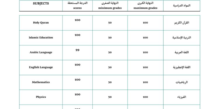 الطالبة أصالة خالد العمودي من ثانوية محسن العمودي بيافع رُصُد تحصد المركز الأول مكرر على مستوى الجمهورية ومحافظة أبين الطالبة أصالة خالد العمودي من ثانوية محسن العمودي بيافع رُصُد تحصد المركز الأول مكرر على مستوى الجمهورية ومحافظة أبين
